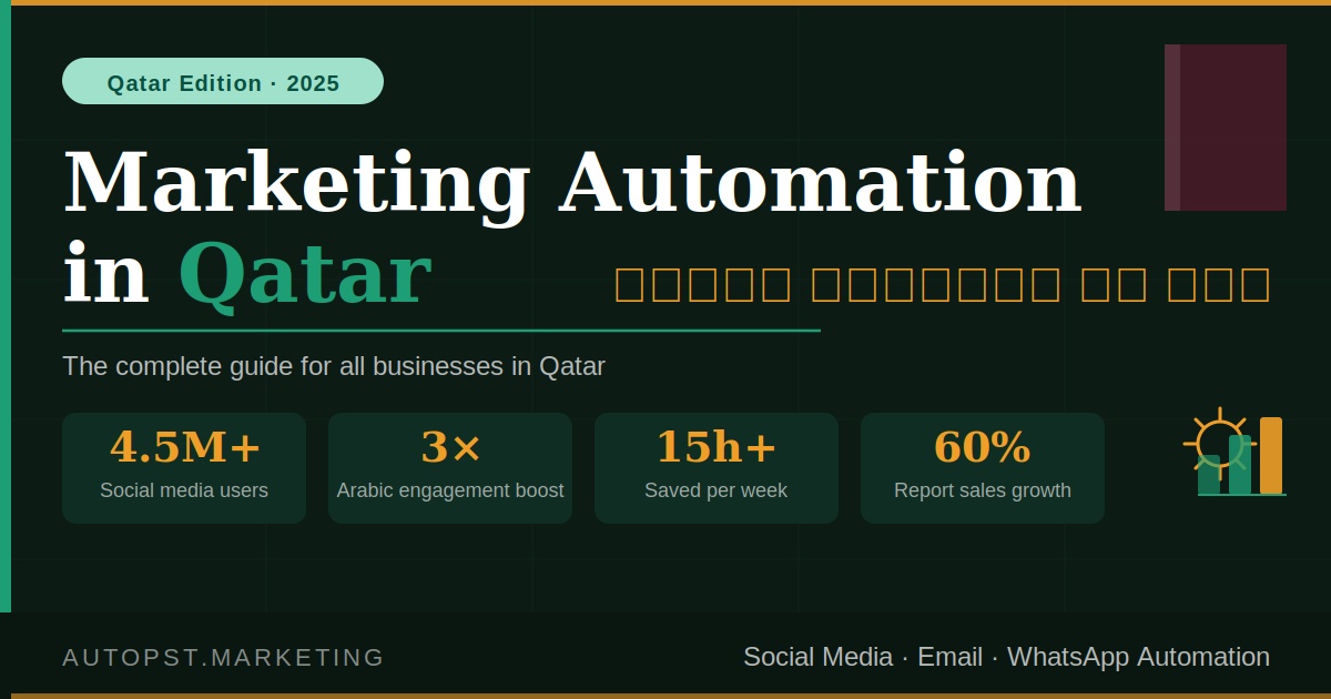Marketing Automation in Qatar: The Complete Guide for All Businesses (2027)